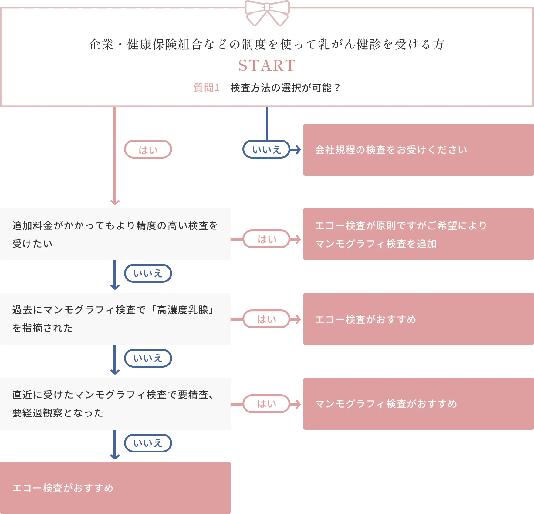 企業・健康保険組合などの制度を使って乳がん健診を受ける方