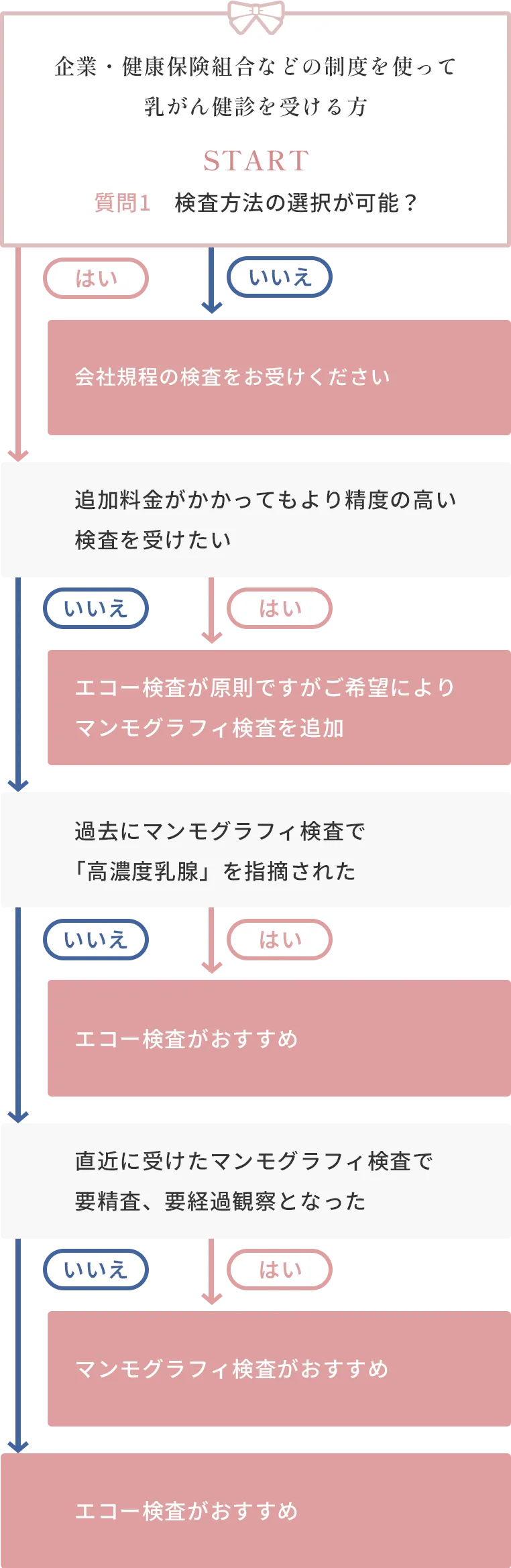 企業・健康保険組合などの制度を使って乳がん健診を受ける方