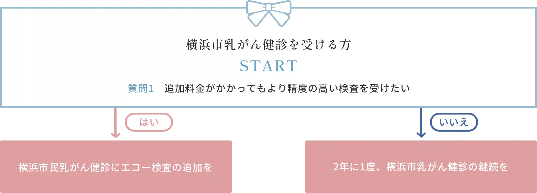 企業・健康保険組合などの制度を使って乳がん健診を受ける方